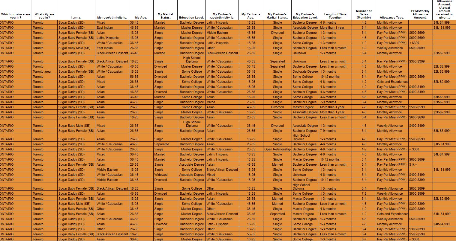 toronto-sugar-stats-feb2023-full.JPG